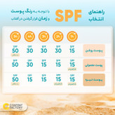 فلوئید ضدآفتاب بیرنگ ویتالیر SPF50 مدل Whitevit مناسب انواع پوست، حجم 50 میلیلیتر