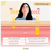 فلوئید ضدآفتاب رنگی ویتالیر SPF50 مدل Activit، مناسب پوستهای چرب، حجم 50 میلیلیتر