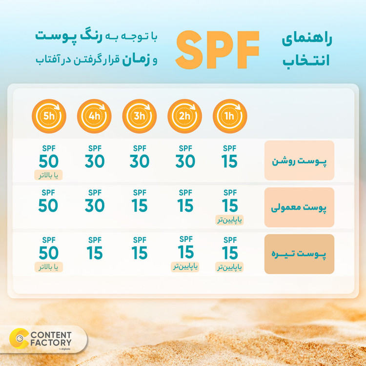 فلوئید ضدآفتاب بیرنگ ویتالیر SPF50 مدل Vitamin C مناسب انواع پوست، حجم 50 میلیلیتر