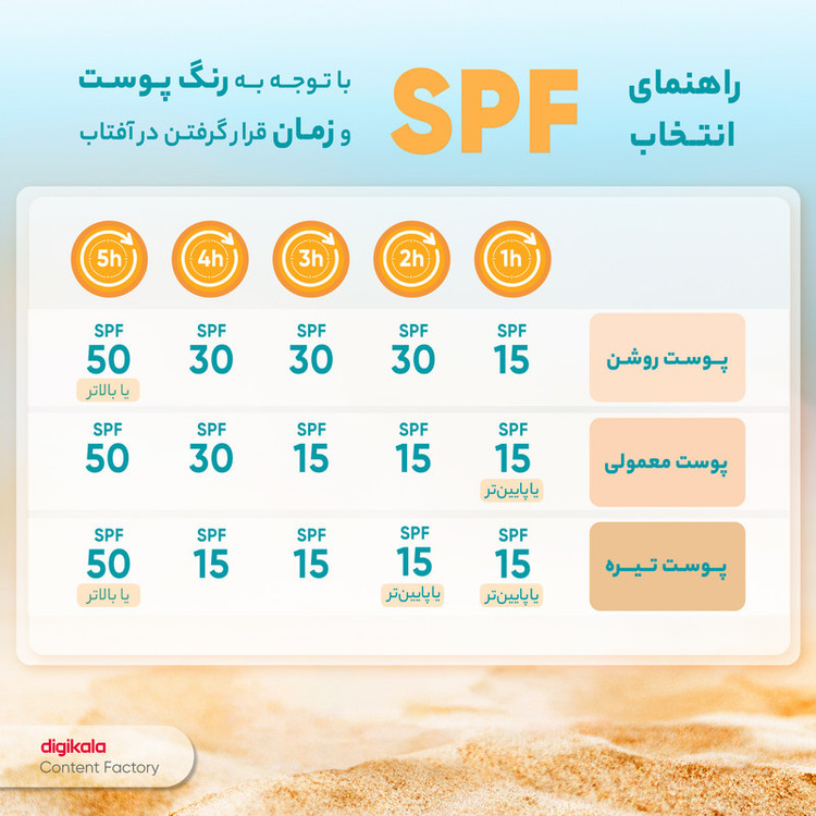 کرم ضدآفتاب رنگی پرایم SPF50 مدل Matex Tinted Rejuvinating مناسب انواع پوست، حجم 40 میلیلیتر