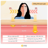 کرم ضدآفتاب رنگی درموبای مدل SPF65، مناسب پوستهای چرب، حجم 50 میلیلیتر