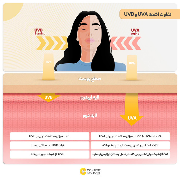 کرم ضدآفتاب رنگی درموبای مدل SPF65، مناسب پوستهای چرب، حجم 50 میلیلیتر